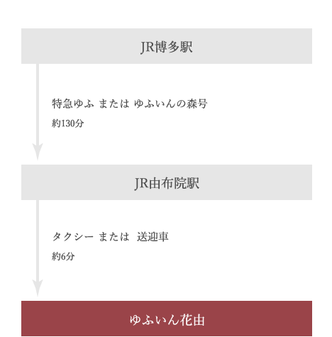 電車でお越しの場合